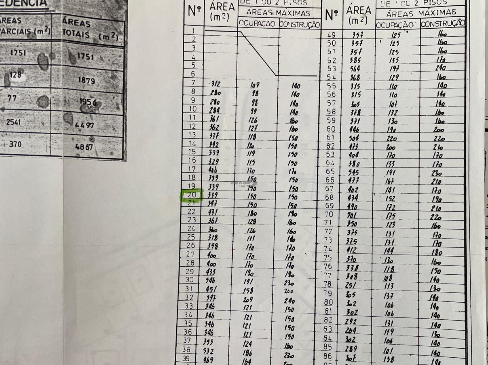 Terreno para Venda em Charneca de Caparica e Sobreda