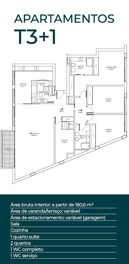 Avenida Premium