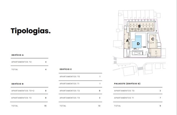T3 no empreendimento Alma Terrace, Esposende